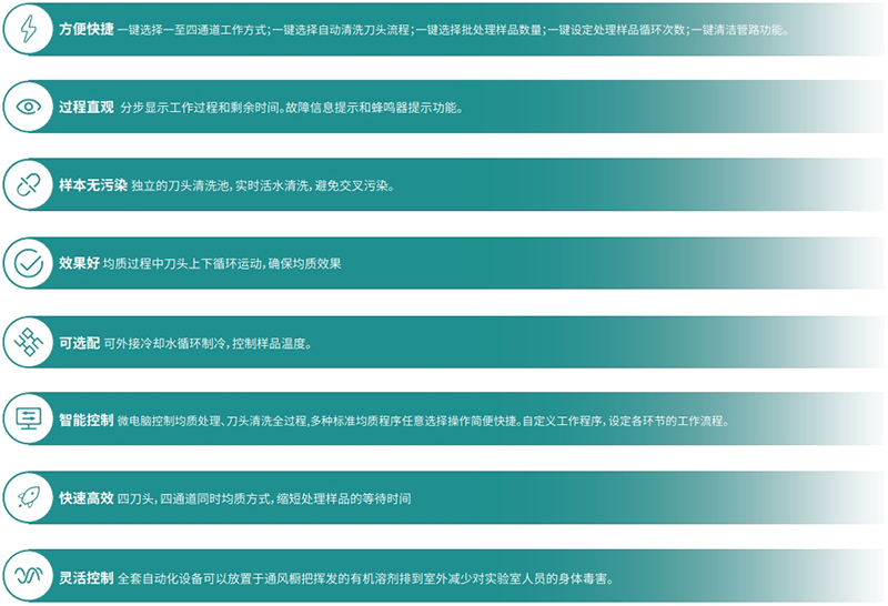產(chǎn)品特點