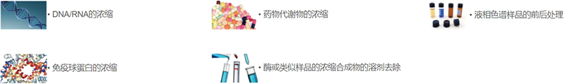 應用領(lǐng)域